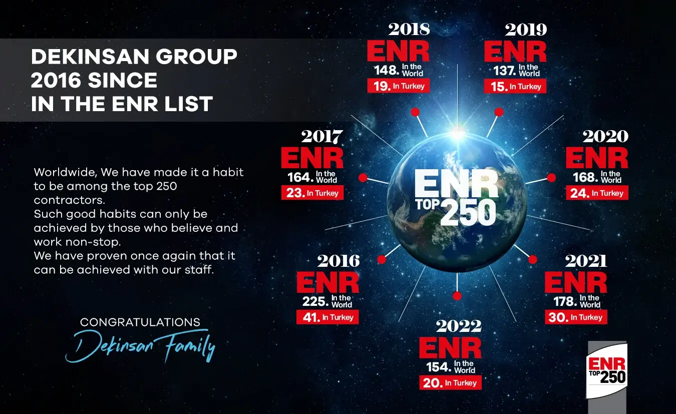 Dekinsan Group