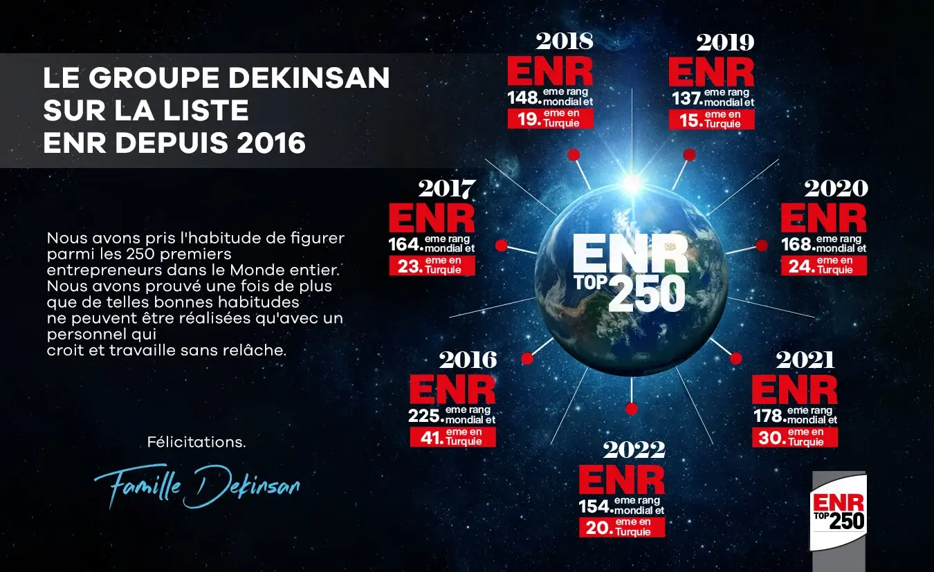 Dekinsan Group